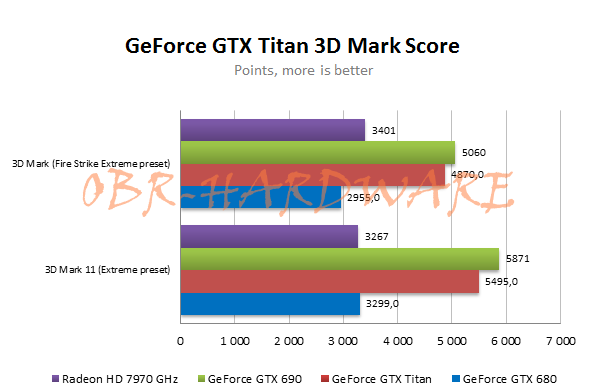GeForce GTX Titan рвёт и мечет